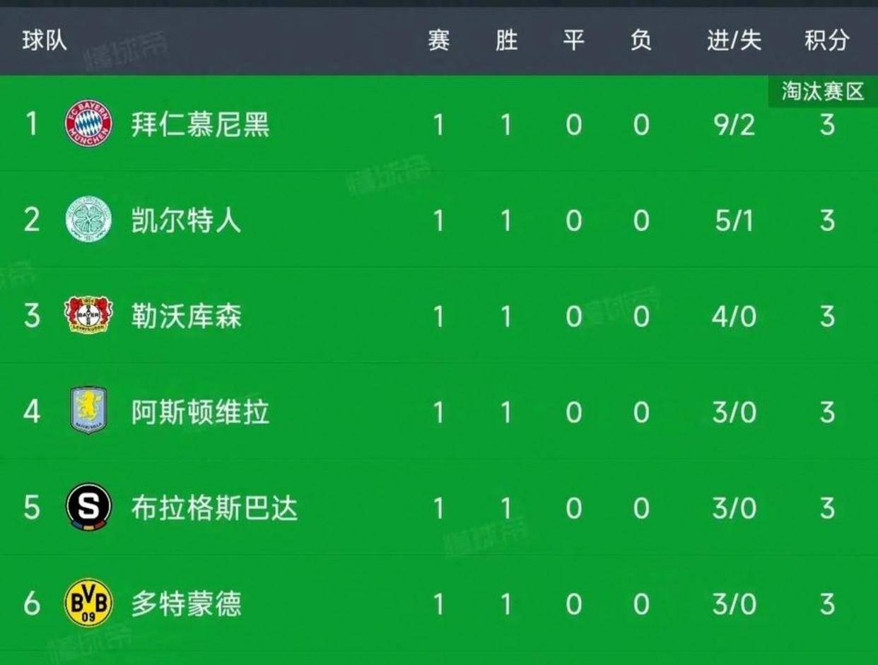 身价暴跌至9000万,马竞前锋仍硬刚巴萨阿森纳,欧冠表现惊艳打脸质疑